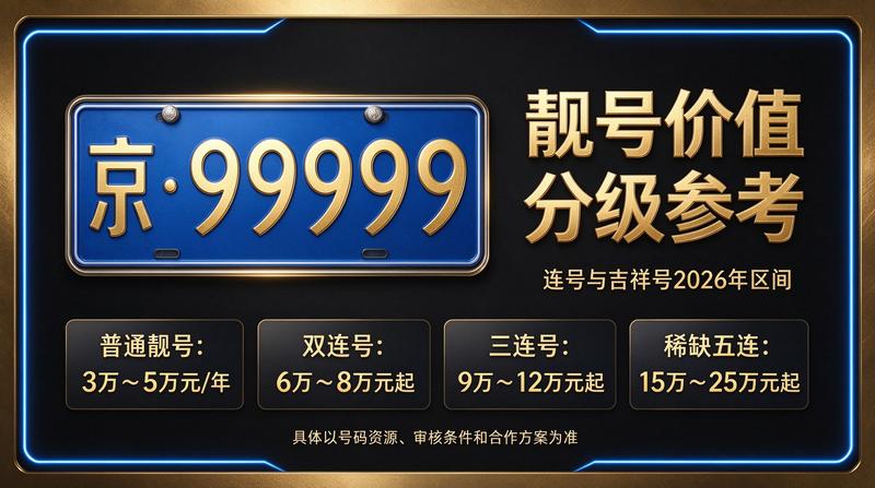 2026年北京京牌照租赁业务展示